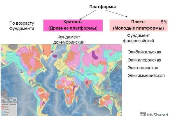 Не зачисляются деньги на кракен